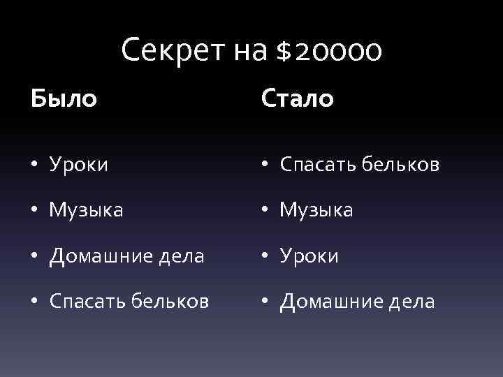 Секрет на $20000 Было Стало • Уроки • Спасать бельков • Музыка • Домашние