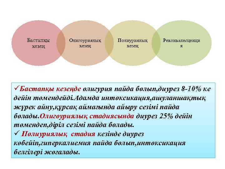 Бастапқы кезең Олигоуриялық кезең Полиуриялық кезең Реконвалесценци я üБастапқы кезеңде олигурия пайда болып, диурез