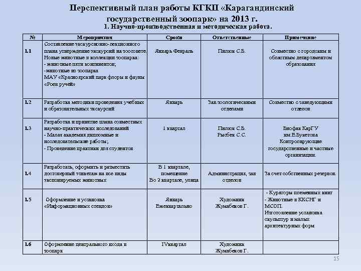 Составление перспективного плана работы на период практики