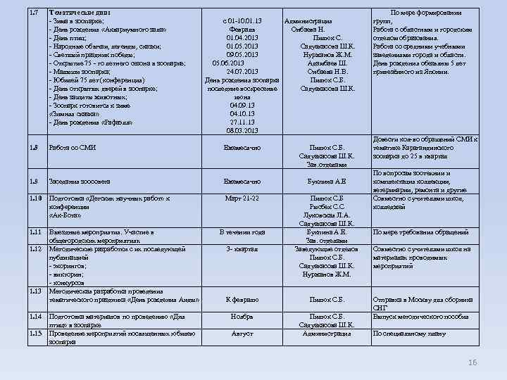 1. 7 Тематические дни: - Зима в зоопарке; - День рождения «Аквариумного зала» -