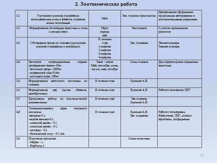 Ветеринария план мероприятий