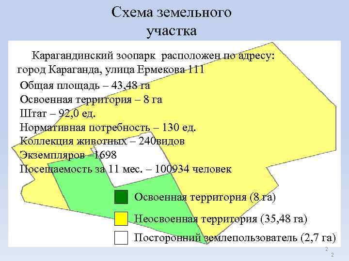 Схема земельного участка Карагандинский зоопарк расположен по адресу: город Караганда, улица Ермекова 111 Общая