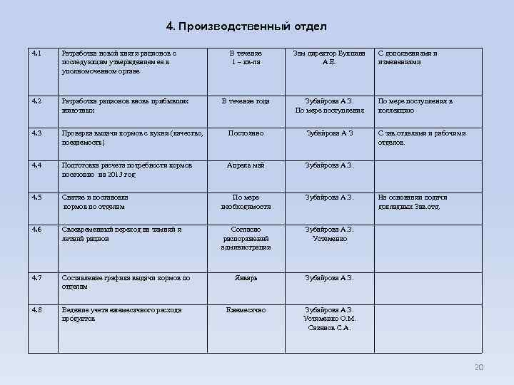 4. Производственный отдел 4. 1 Разработка новой книги рационов с последующим утверждением ее в