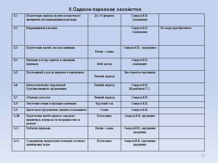 Перспективный план развития краснодара