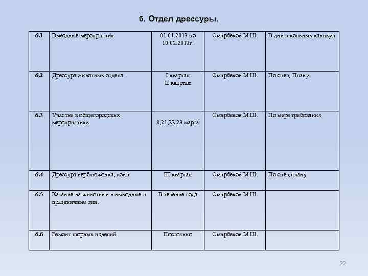 6. Отдел дрессуры. 6. 1 Выездные мероприятия 6. 2 Дрессура животных отдела 6. 3