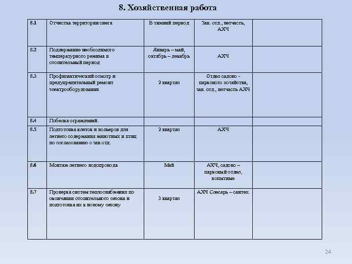 8. Хозяйственная работа 8. 1 Отчистка территории снега В зимний период 8. 2 Поддержание