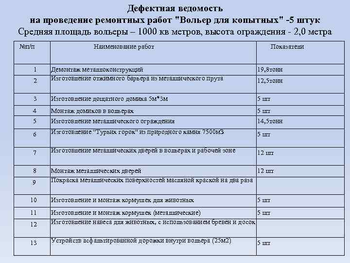 Дефектная ведомость на проведение ремонтных работ 