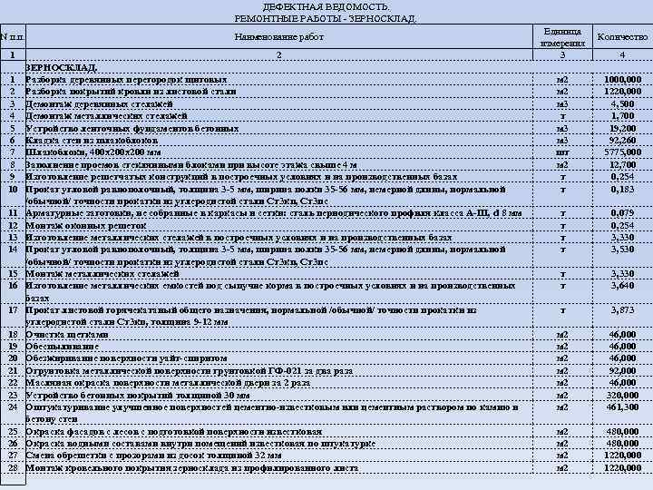 ДЕФЕКТНАЯ ВЕДОМОСТЬ. РЕМОНТНЫЕ РАБОТЫ - ЗЕРНОСКЛАД. N п. п. 1 1 2 3 4