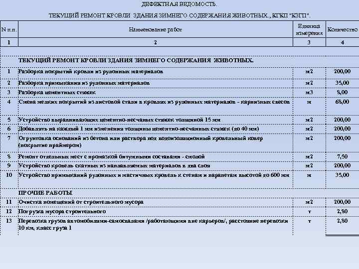 ДЕФЕКТНАЯ ВЕДОМОСТЬ. ТЕКУЩИЙ РЕМОНТ КРОВЛИ ЗДАНИЯ ЗИМНЕГО СОДЕРЖАНИЯ ЖИВОТНЫХ. , КГКП 