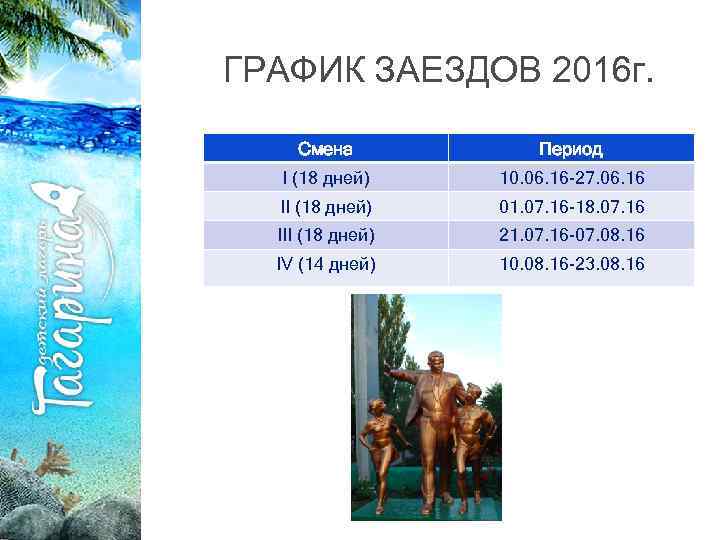 ГРАФИК ЗАЕЗДОВ 2016 г. Смена Период I (18 дней) 10. 06. 16 -27. 06.