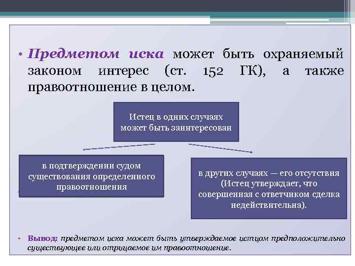  • Предметом иска может быть охраняемый законом интерес (ст. 152 ГК), а также