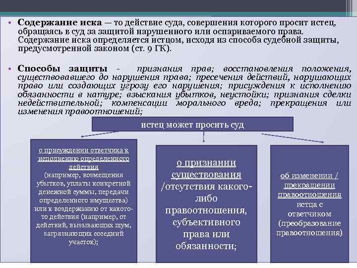  • Содержание иска — то действие суда, совершения которого просит истец, обращаясь в