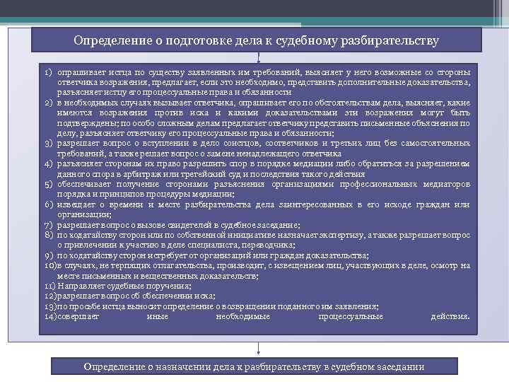 Определение о подготовке дела к судебному разбирательству 1) опрашивает истца по существу заявленных им