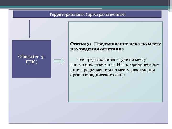 Процессуальные сроки гпк презентация