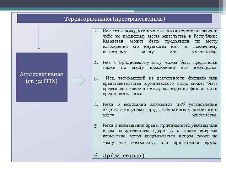 Процессуальные сроки гпк статьи