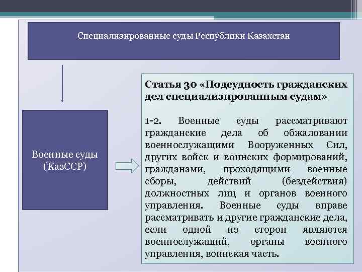 Реферат: Подсудность гражданских дел в Республике Казахстан