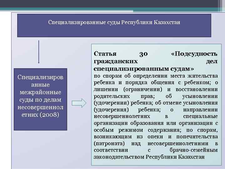 Восстановление процессуальных сроков