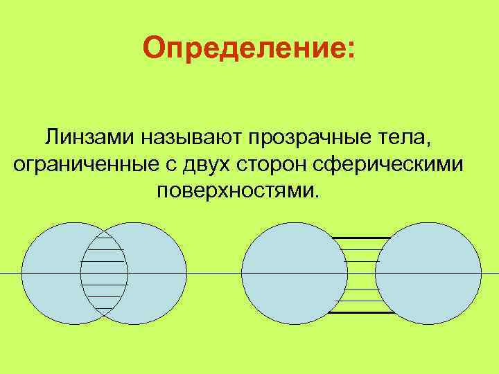 Определение: Линзами называют прозрачные тела, ограниченные с двух сторон сферическими поверхностями. 