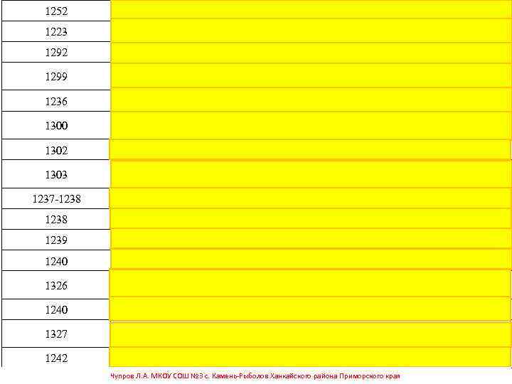 1252 Разорительная 