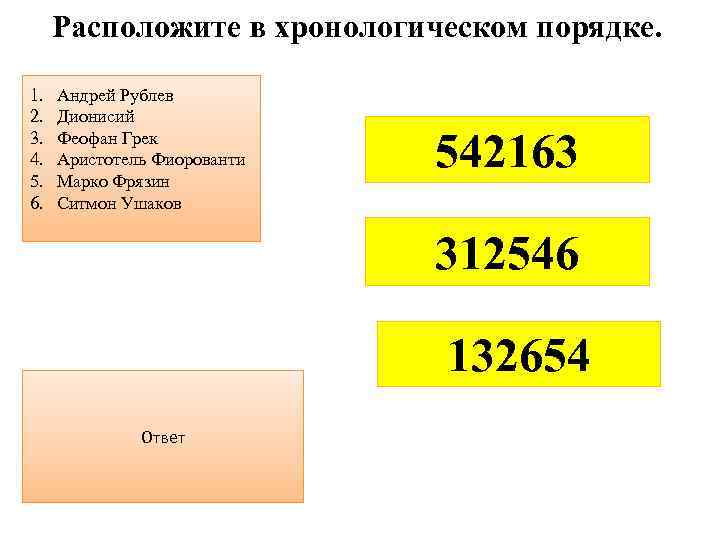 Расположите в хронологическом порядке. 1. 2. 3. 4. 5. 6. Андрей Рублев Дионисий Феофан