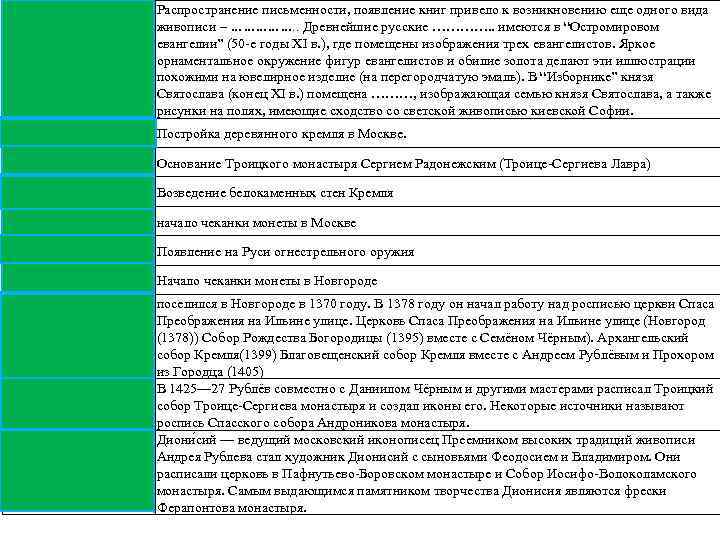 Распространение письменности, появление книг привело к возникновению еще одного вида Книжная миниатюра живописи –