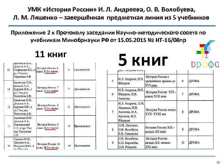 УМК «История России» И. Л. Андреева, О. В. Волобуева, Л. М. Ляшенко – завершённая