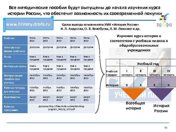 Все методические пособия будут выпущены до начала изучения курса истории России, что обеспечит возможность