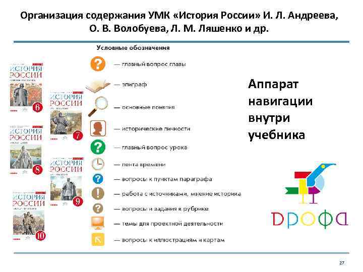 Организация содержания УМК «История России» И. Л. Андреева, О. В. Волобуева, Л. М. Ляшенко