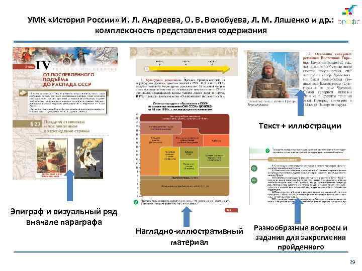 УМК «История России» И. Л. Андреева, О. В. Волобуева, Л. М. Ляшенко и др.