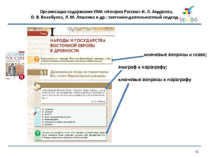  Организация содержания УМК «История России» И. Л. Андреева, О. В. Волобуева, Л. М.