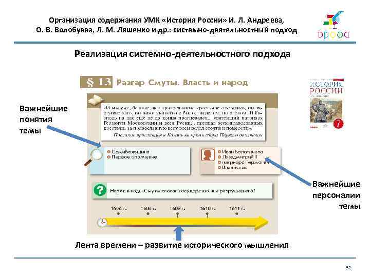 Организация содержания УМК «История России» И. Л. Андреева, О. В. Волобуева, Л. М. Ляшенко