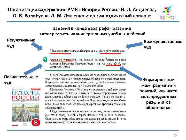 Организация содержания УМК «История России» И. Л. Андреева, О. В. Волобуева, Л. М. Ляшенко