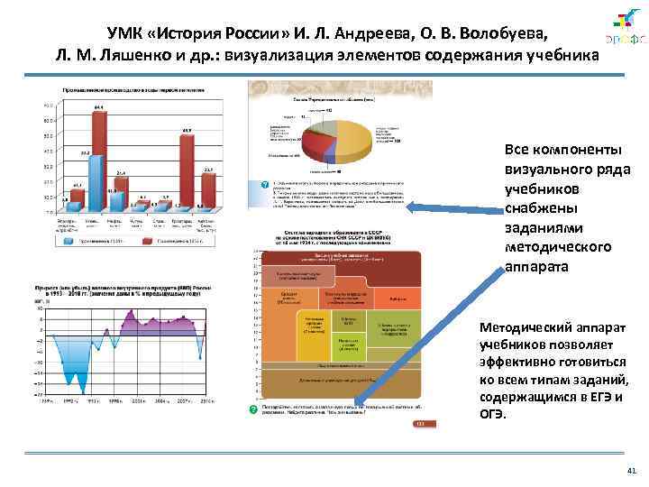 УМК «История России» И. Л. Андреева, О. В. Волобуева, Л. М. Ляшенко и др.