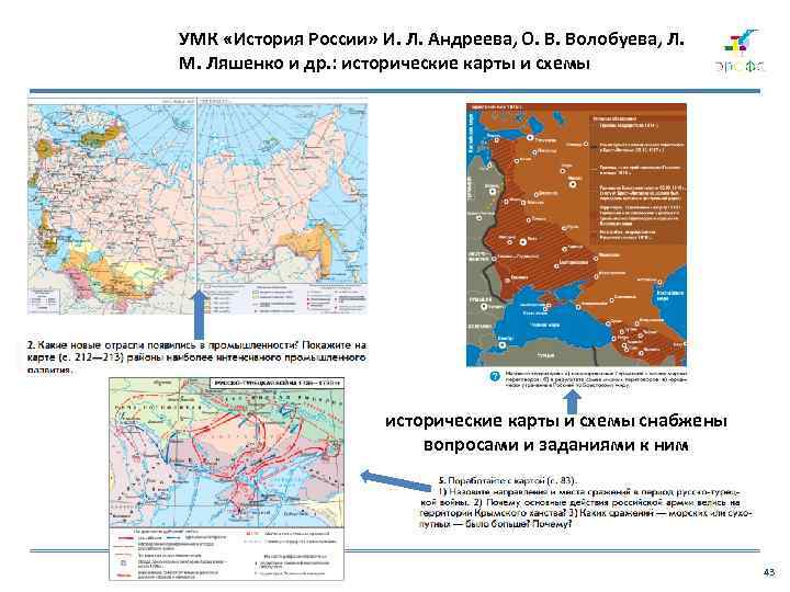 УМК «История России» И. Л. Андреева, О. В. Волобуева, Л. М. Ляшенко и др.