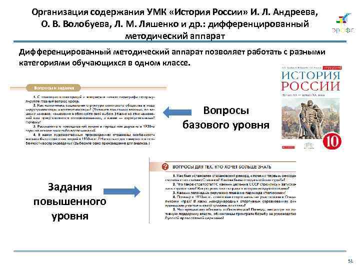 Организация содержания УМК «История России» И. Л. Андреева, О. В. Волобуева, Л. М. Ляшенко