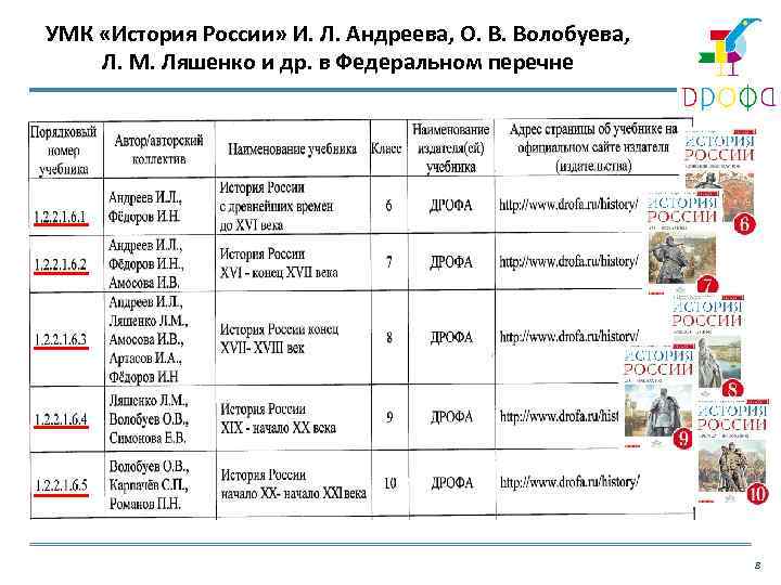 УМК «История России» И. Л. Андреева, О. В. Волобуева, Л. М. Ляшенко и др.