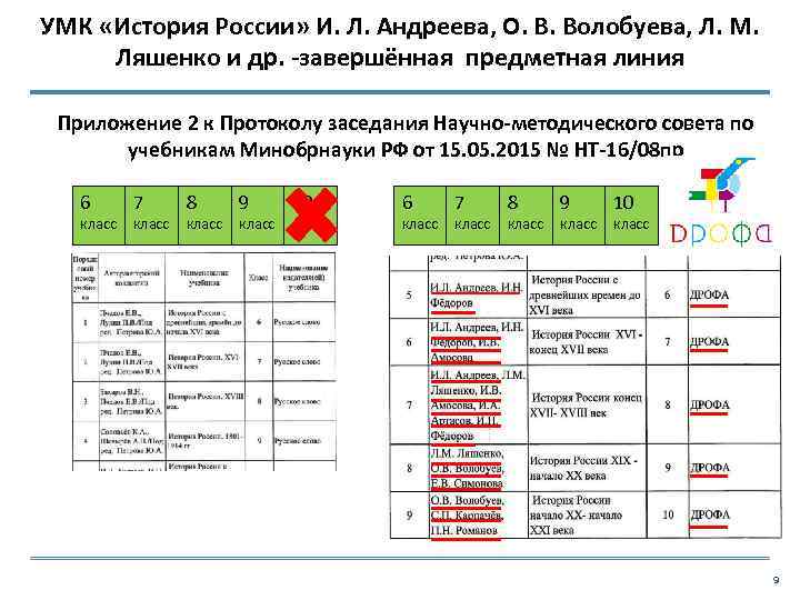 УМК «История России» И. Л. Андреева, О. В. Волобуева, Л. М. Ляшенко и др.