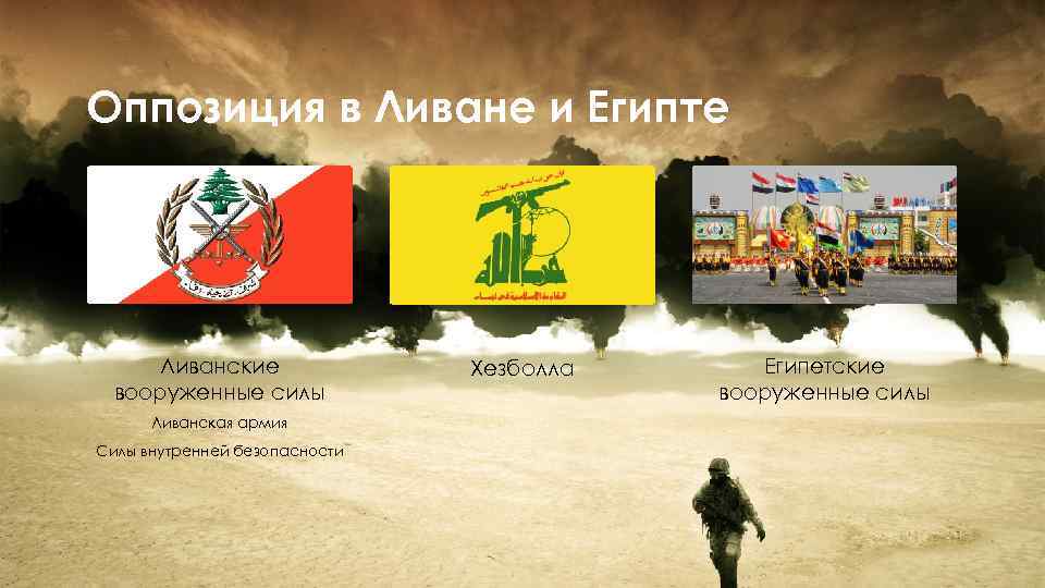 Оппозиция в Ливане и Египте Ливанские вооруженные силы Ливанская армия Силы внутренней безопасности Хезболла