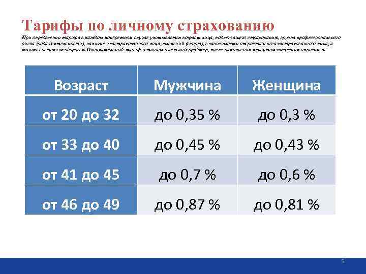 Ингосстрах ипотечное страхование. Страховой тариф в личном страховании.. Личное страхование тарифы. Тарифная ставка страхования. Тарифные ставки в страховании.