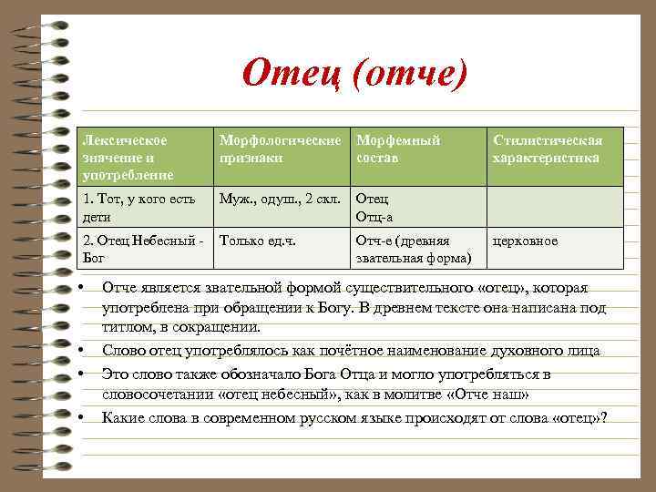 Отец (отче) Лексическое значение и употребление Морфологические признаки Морфемный состав 1. Тот, у кого