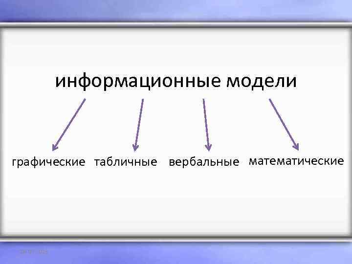 информационные модели графические табличные вербальные математические 03. 02. 2018 