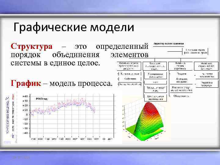 Графические модели Структура – это определенный порядок объединения элементов системы в единое целое. График