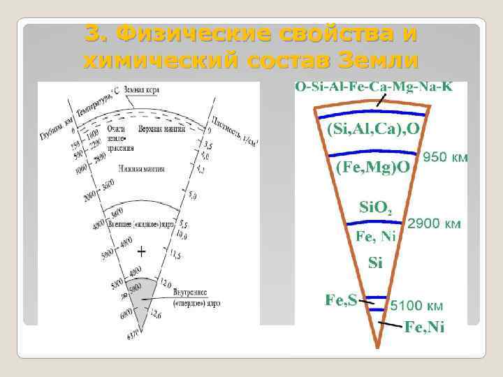 Химический состав земли проект