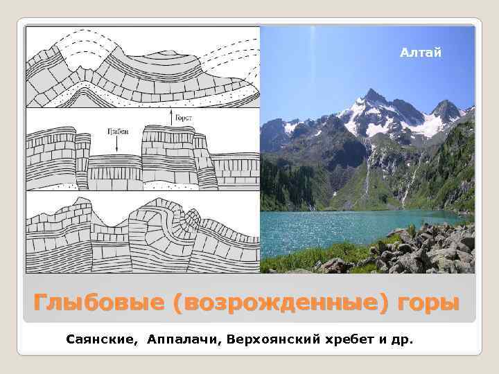 Складчатые горы схема