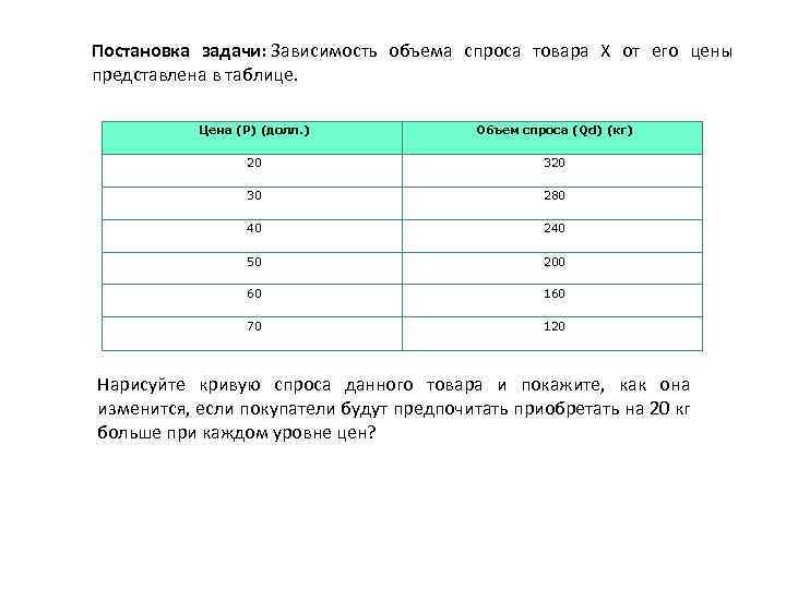 В таблице 2 5 представлена