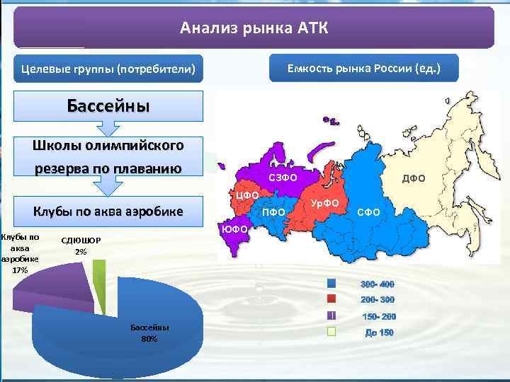 Анализ рынка проекта