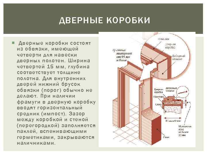 ДВЕРНЫЕ КОРОБКИ Дверные коробки состоят из обвязки, имеющей четверти для навески дверных полотен. Ширина
