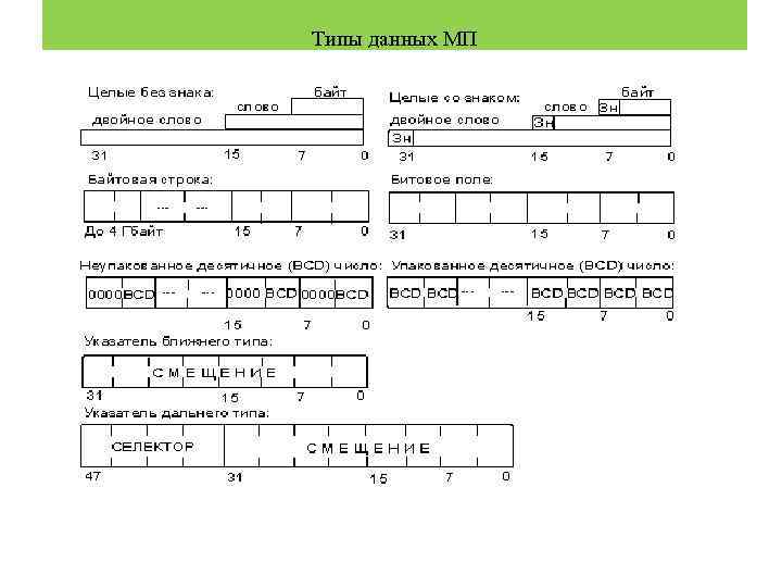 Типы данных МП 