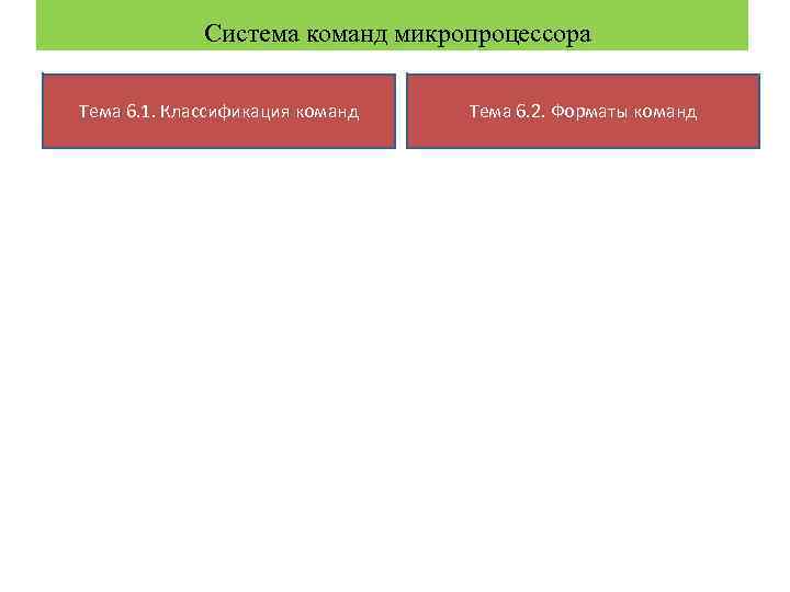  Система команд микропроцессора Тема 6. 1. Классификация команд Тема 6. 2. Форматы команд