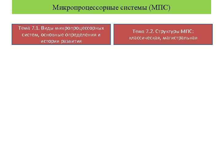 Микропроцессорные системы (МПС) Тема 7. 1. Виды микропроцессорных систем, основные определения и история развития